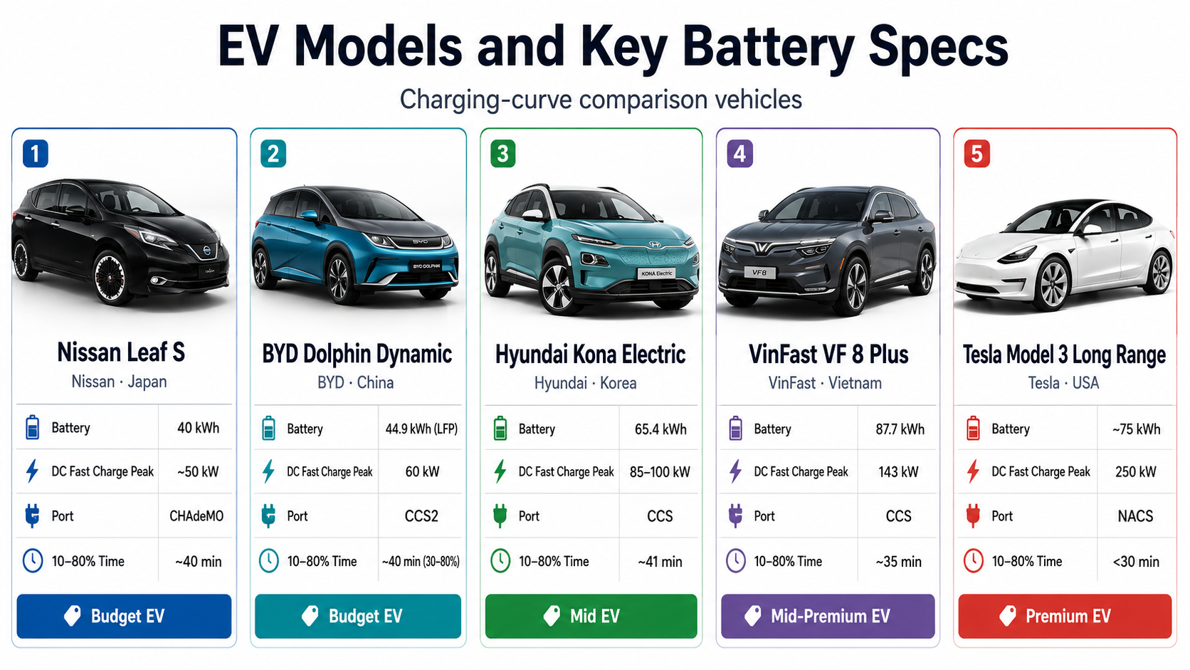 Battery model lineup